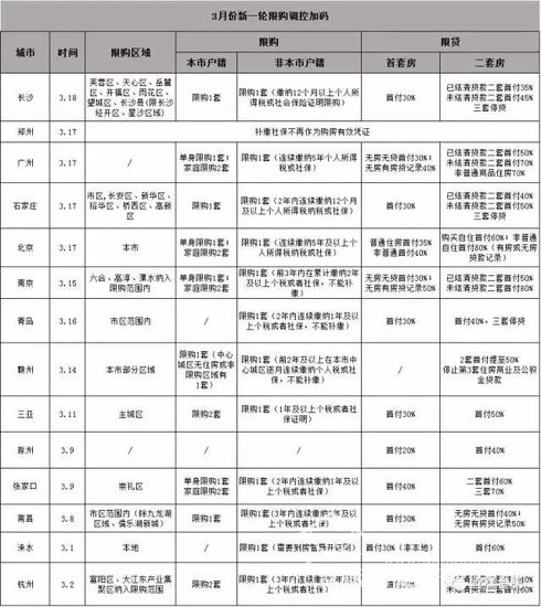 首次！合肥市房產(chǎn)局正面回答“限購是否升級”問題！